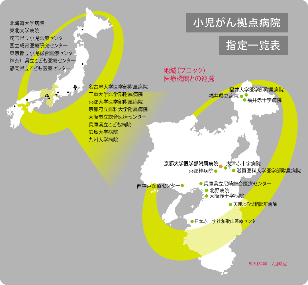 小児がん拠点病院指定一覧・近畿ブロック内医療機関との連携