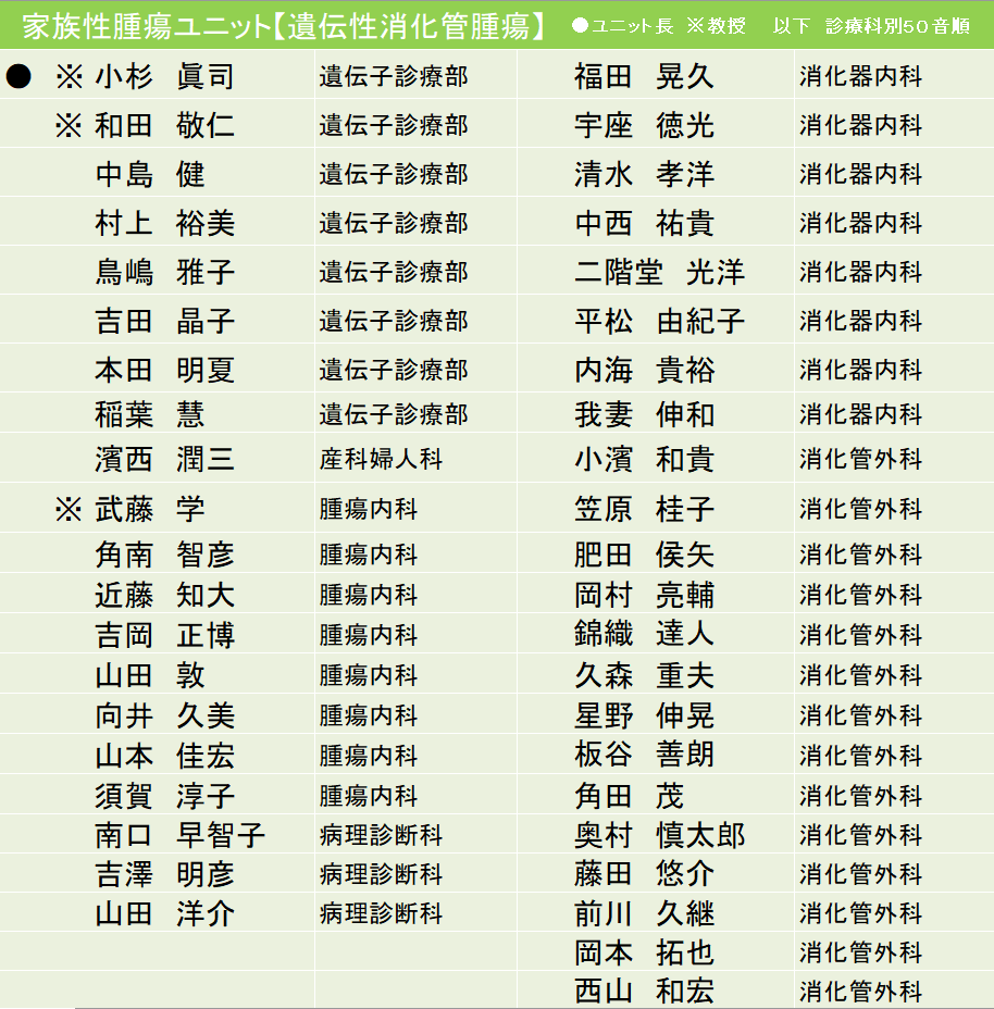 家族性腫瘍ユニット Small 診療案内 Small 京大病院がんセンター 家族性腫瘍ユニット Small 診療案内 Small 京大病院がんセンター