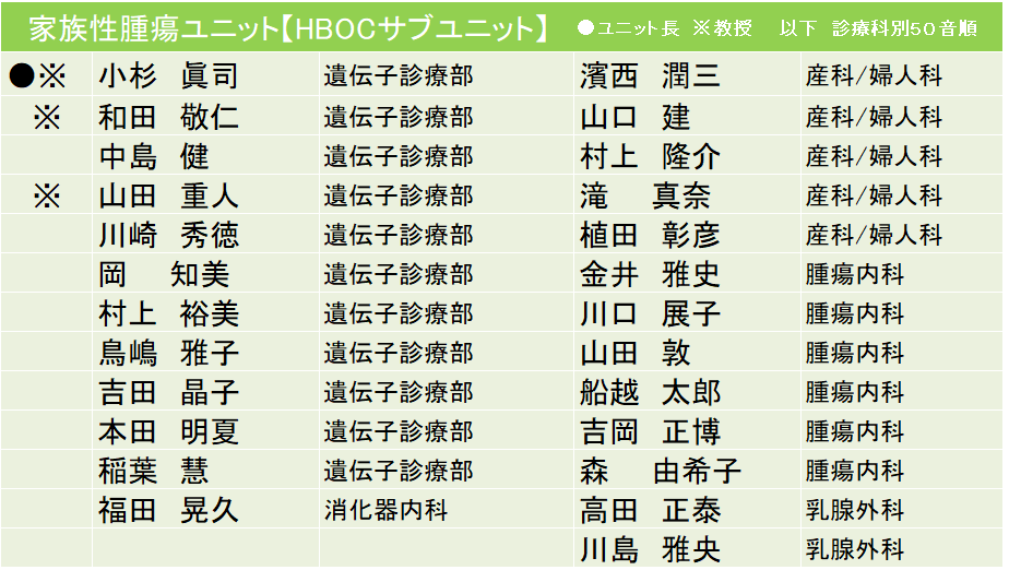 家族性腫瘍ユニット Small 診療案内 Small 京大病院がんセンター 家族性腫瘍ユニット Small 診療案内 Small 京大病院がんセンター