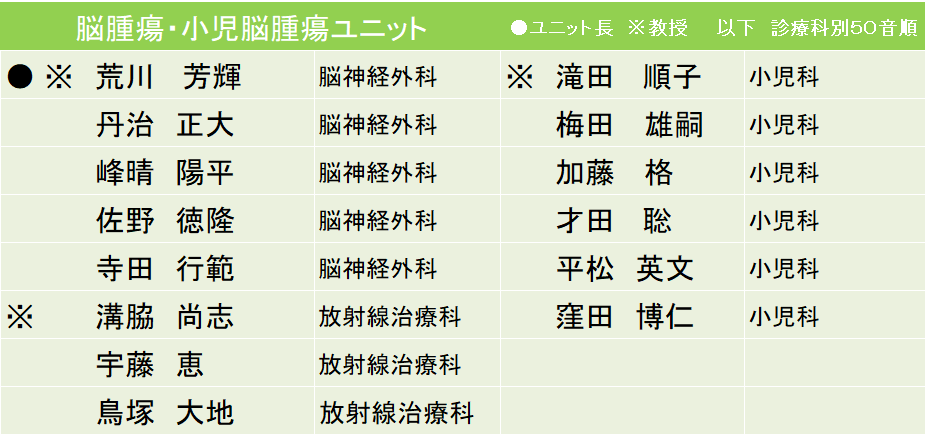 脳腫瘍・小児脳腫瘍ユニット <>診療案内</>   京大病院がん